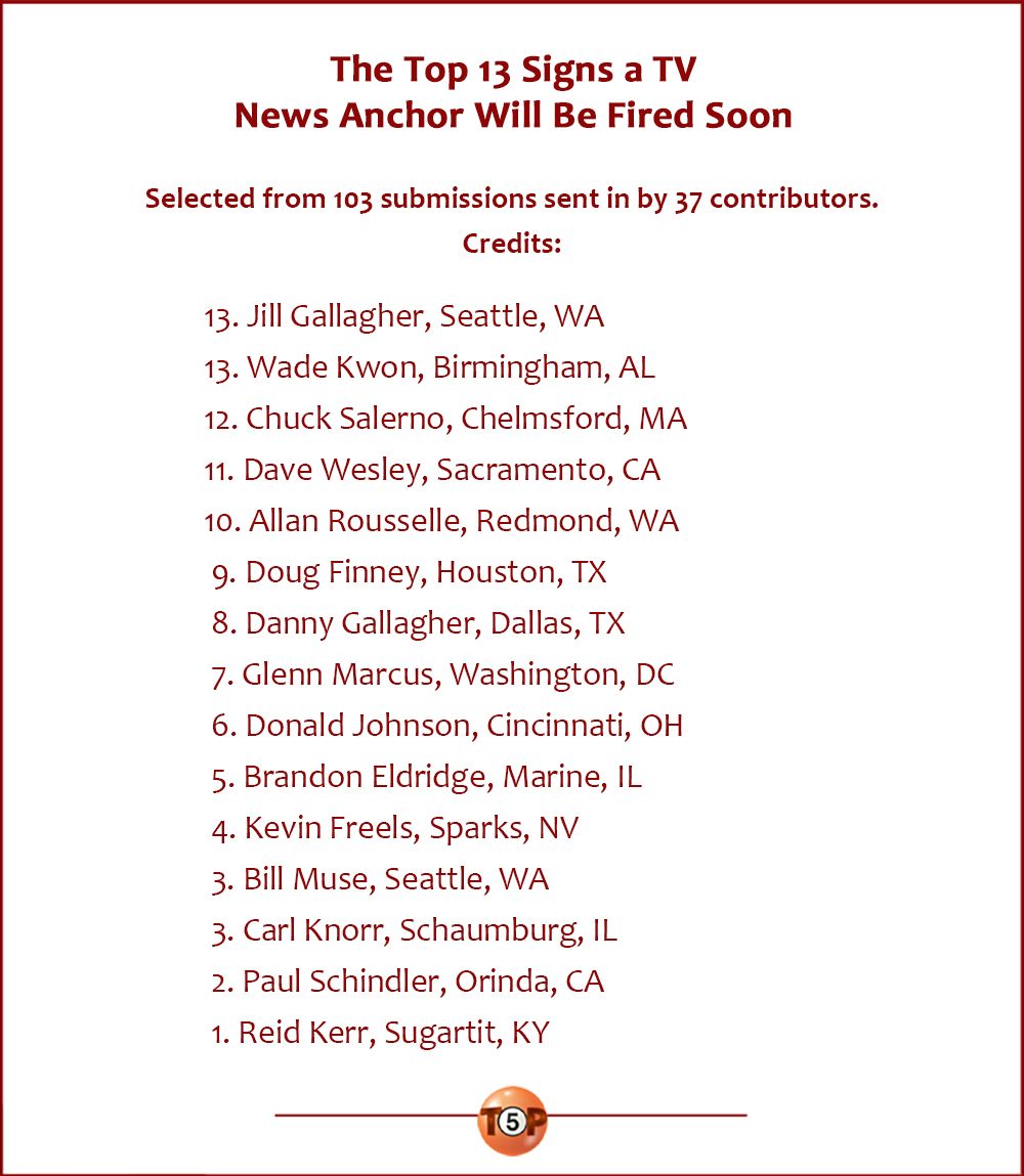 The Top 13 Signs a TV News Anchor Might Get Fired Soon Today's list was selected from 103 submissions sent in by 37 contributors.  13. Jill Gallagher, Seattle, WA 13. Wade Kwon, Birmingham, AL 12. Chuck Salerno, Chelmsford, MA 11. Dave Wesley, Sacramento, CA 10. Allan Rousselle, Redmond, WA  9. Doug Finney, Houston, TX  8. Danny Gallagher, Dallas, TX  7. Glenn Marcus, Washington, DC  6. Donald Johnson, Cincinnati, OH  5. Brandon Eldridge, Marine, IL  4. Kevin Freels, Sparks, NV  3. Bill Muse, Seattle, WA  3. Carl Knorr, Schaumburg, IL  2. Paul Schindler, Orinda, CA  1. Reid Kerr, Sugartit, KY