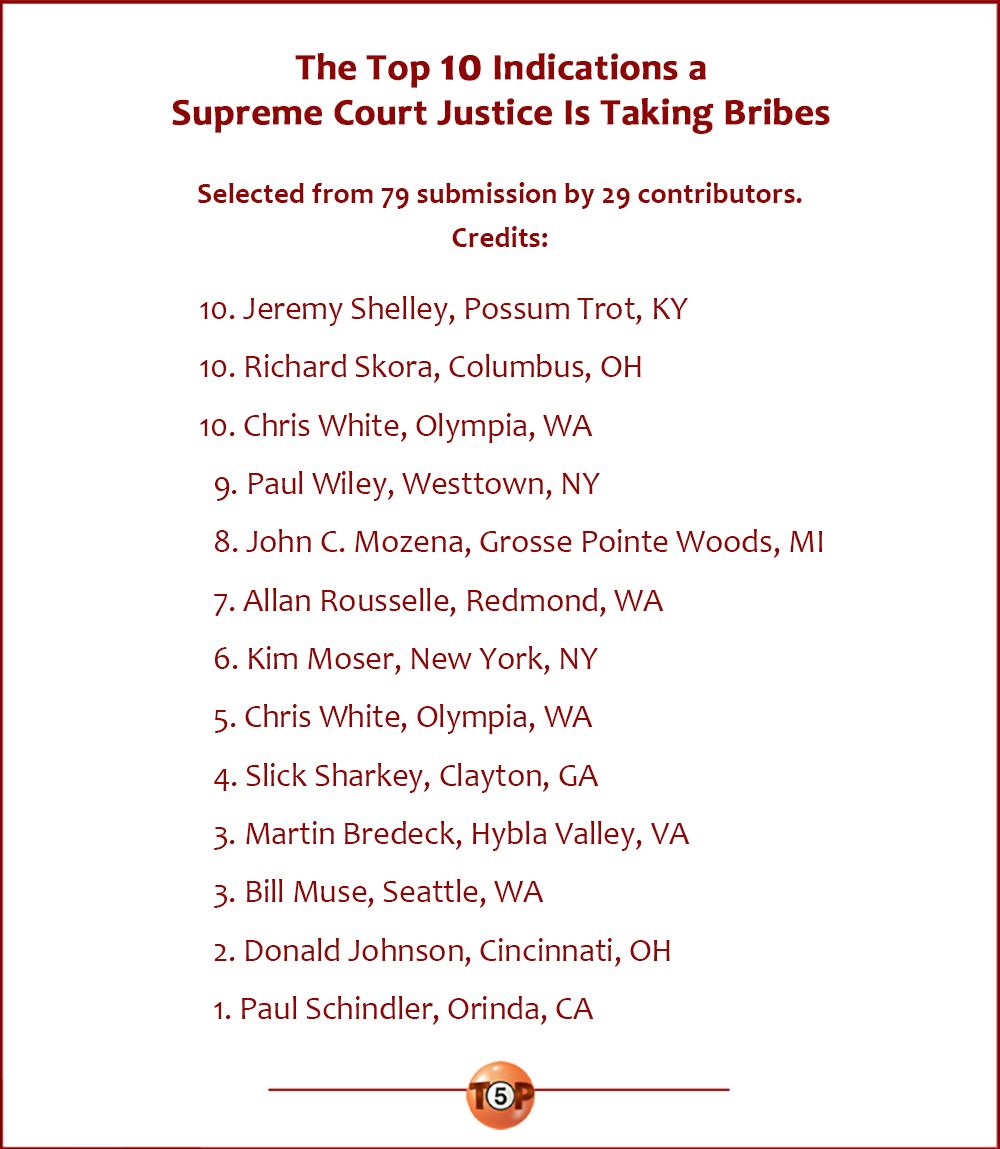 The Top 10 Indications a Supreme Court Justice Is Taking Bribes Selected from 79 submission by 29 contributors. Today's credits are...  10. Jeremy Shelley, Possum Trot, KY 10. Richard Skora, Columbus, OH 10. Chris White, Olympia, WA  9. Paul Wiley, Westtown, NY  8. John C. Mozena, Grosse Pointe Woods, MI  7. Allan Rousselle, Redmond, WA  6. Kim Moser, New York, NY  5. Chris White, Olympia, WA  4. Slick Sharkey, Clayton, GA  3. Bill Muse, Seattle, WA  3. Martin Bredeck, Hybla Valley, VA  2. Donald Johnson, Cincinnati, OH  1. Paul Schindler, Orinda, CA