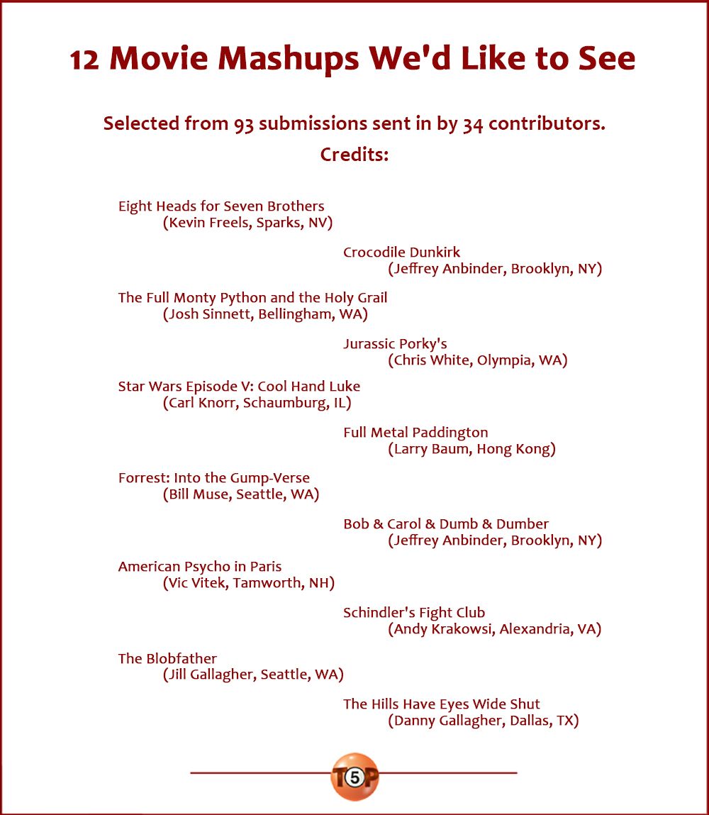 Selected from 93 submissions sent in by 35 contributors.  |  Credits: Eight Heads for Seven Brothers 	(Kevin Freels, Sparks, NV)  Crocodile Dunkirk 	(Jeffrey Anbinder, Brooklyn, NY)  The Full Monty Python and the Holy Grail 	(Josh Sinnett, Bellingham, WA)  Jurassic Porky's 	(Chris White, Olympia, WA)  Star Wars Episode V: Cool Hand Luke 	(Carl Knorr, Schaumburg, IL)  Full Metal Paddington 	(Larry Baum, Hong Kong)   Forrest: Into the Gump-Verse 	(Bill Muse, Seattle, WA)  Bob & Carol & Dumb & Dumber 	(Jeffrey Anbinder, Brooklyn, NY)  American Psycho in Paris 	(Vic Vitek, Tamworth, NH)  Schindler's Fight Club 	(Andy Krakowsi, Alexandria, VA)  The Blobfather 	(Jill Gallagher, Seattle, WA)  The Hills Have Eyes Wide Shut 	(Danny Gallagher, Dallas, TX)