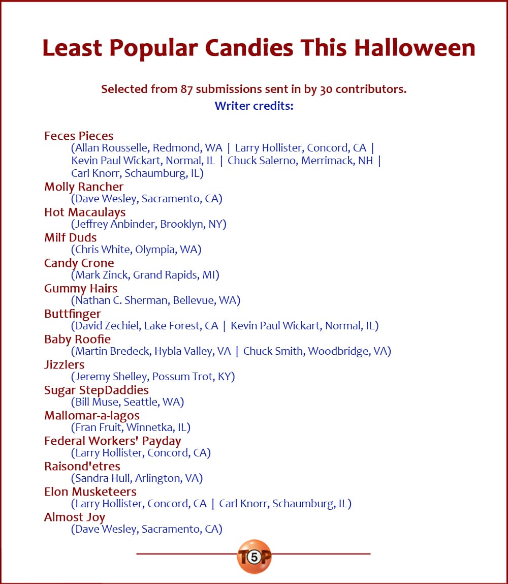 The Top 15 Least Popular Candies This Halloween   |   Selected from 87 submissions sent in by 30 contributors. Writer credits:   Feces Pieces 	(Allan Rousselle, Redmond, WA  |  Larry Hollister, Concord, CA  |  Kevin Paul Wickart, Normal, IL  |  Chuck Salerno, Merrimack, NH  |  Carl Knorr, Schaumburg, IL)  Molly Rancher 	(Dave Wesley, Sacramento, CA)  Hot Macaulays 	(Jeffrey Anbinder, Brooklyn, NY)  Milf Duds 	(Chris White, Olympia, WA)  Candy Crone 	(Mark Zinck, Grand Rapids, MI)  Gummy Hairs 	(Nathan C. Sherman, Bellevue, WA)  Buttfinger 	(David Zechiel, Lake Forest, CA  |  Kevin Paul Wickart, Normal, IL)  Baby Roofie 	(Martin Bredeck, Hybla Valley, VA  |  Chuck Smith, Woodbridge, VA)  Jizzlers 	(Jeremy Shelley, Possum Trot, KY)  Sugar StepDaddies 	(Bill Muse, Seattle, WA)  Mallomar-a-lagos 	(Fran Fruit, Winnetka, IL)  Federal Workers' Payday 	(Larry Hollister, Concord, CA)  Raisond'etres 	(Sandra Hull, Arlington, VA)  Elon Musketeers 	(Larry Hollister, Concord, CA  |  Carl Knorr, Schaumburg, IL)  Almost Joy 	(Dave Wesley, Sacramento, CA)