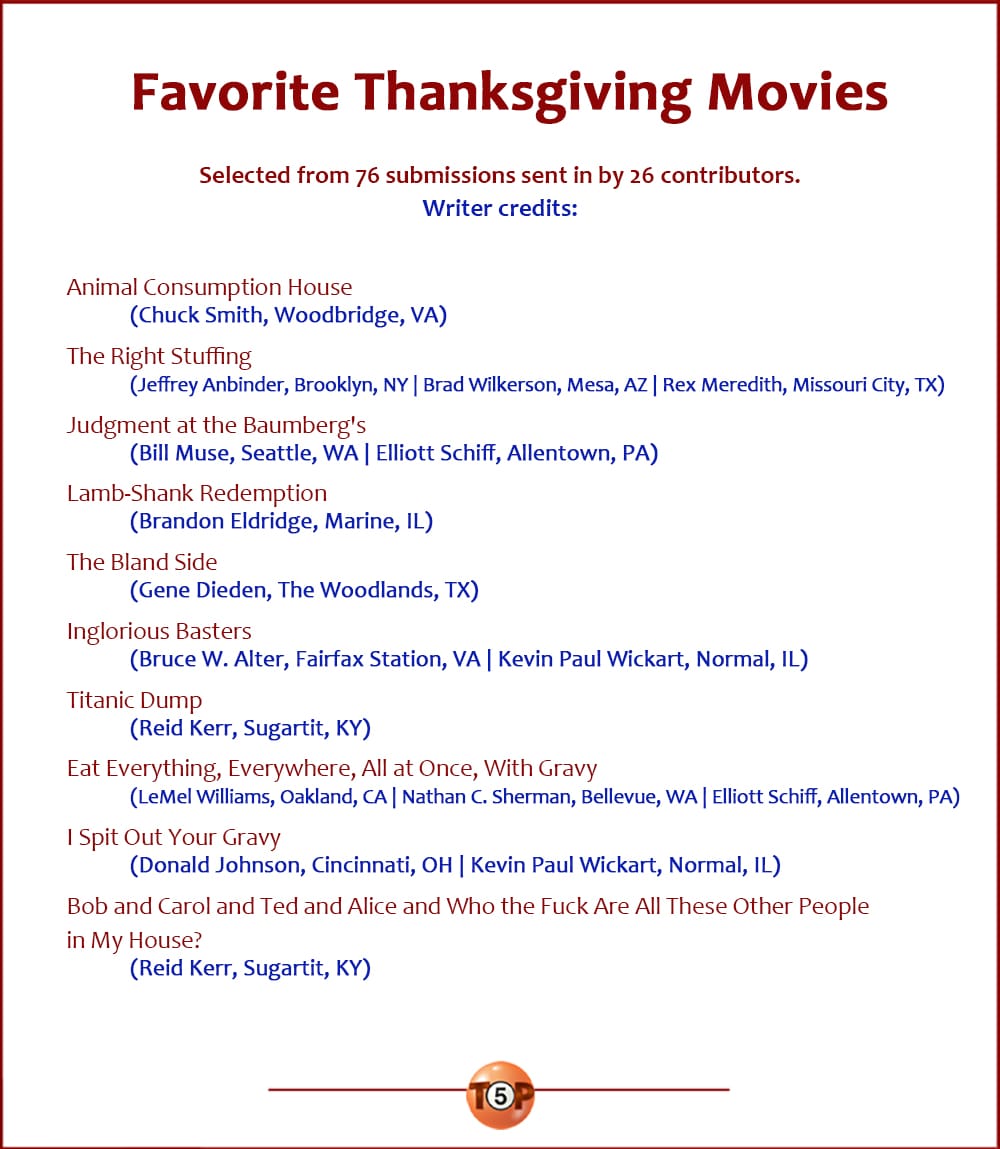 The Top 10 Favorite Thanksgiving Movies   |   Selected from 76 submissions sent in by 26 contributors. Writer credits:  Animal Consumption House 	(Chuck Smith, Woodbridge, VA)  The Right Stuffing 	(Jeffrey Anbinder, Brooklyn, NY | Brad Wilkerson, Mesa, AZ | Rex Meredith, Missouri City, TX)  Judgment at the Baumberg's 	(Bill Muse, Seattle, WA | Elliott Schiff, Allentown, PA)  Lamb-Shank Redemption 	(Brandon Eldridge, Marine, IL)  The Bland Side 	(Gene Dieden, The Woodlands, TX)  Inglorious Basters 	(Bruce W. Alter, Fairfax Station, VA | Kevin Paul Wickart, Normal, IL)  Titanic Dump 	(Reid Kerr, Sugartit, KY)  Eat Everything, Everywhere, All at Once, With Gravy  	(LeMel Williams, Oakland, CA | Nathan C. Sherman, Bellevue, WA | Elliott Schiff, Allentown, PA)  I Spit Out Your Gravy 	(Donald Johnson, Cincinnati, OH | Kevin Paul Wickart, Normal, IL)  Bob and Carol and Ted and Alice and Who the Fuck Are All These Other People in My House? 	(Reid Kerr, Sugartit, KY)