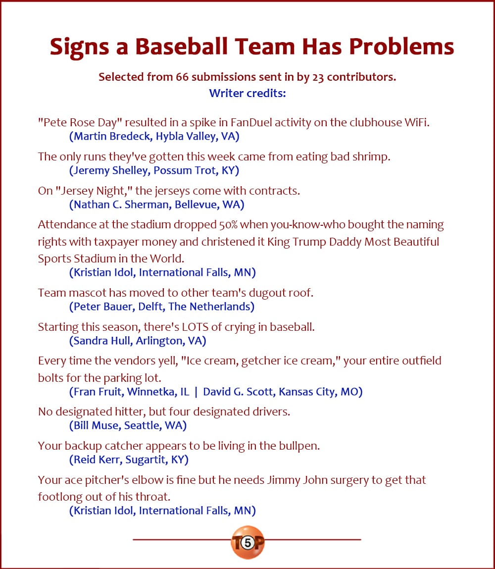 The Top 10 Signs a Baseball Team Has Problems   |   Selected from 66 submissions sent in by 23 contributors. Writer credits:  "Pete Rose Day" resulted in a spike in FanDuel activity on the clubhouse WiFi. 	(Martin Bredeck, Hybla Valley, VA)  The only runs they've gotten this week came from eating bad shrimp. 	(Jeremy Shelley, Possum Trot, KY)  On "Jersey Night," the jerseys come with contracts. 	(Nathan C. Sherman, Bellevue, WA)  Attendance at the stadium dropped 50% when you-know-who bought the naming rights with taxpayer money and christened it King Trump Daddy Most Beautiful Sports Stadium in the World. 	(Kristian Idol, International Falls, MN)  Team mascot has moved to other team's dugout roof. 	(Peter Bauer, Delft, The Netherlands)  Starting this season, there's LOTS of crying in baseball. 	(Sandra Hull, Arlington, VA)  Every time the vendors yell, "Ice cream, getcher ice cream," your entire outfield bolts for the parking lot. 	(Fran Fruit, Winnetka, IL  |  David G. Scott, Kansas City, MO)  No designated hitter, but four designated drivers. 	(Bill Muse, Seattle, WA)  Your backup catcher appears to be living in the bullpen. 	(Reid Kerr, Sugartit, KY)  Your ace pitcher's elbow is fine but he needs Jimmy John surgery to get that footlong out of his throat. 	(Kristian Idol, International Falls, MN)